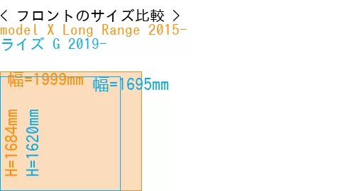 #model X Long Range 2015- + ライズ G 2019-